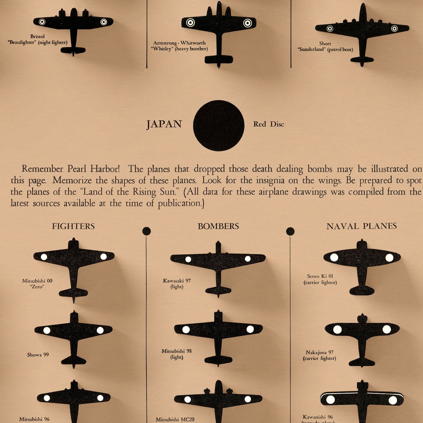 How to Identify Warplanes Poster - Vintage reproduction - 1943 - Army Fighter Planes - Bombers - Great Britain - USA - Germany - Japan