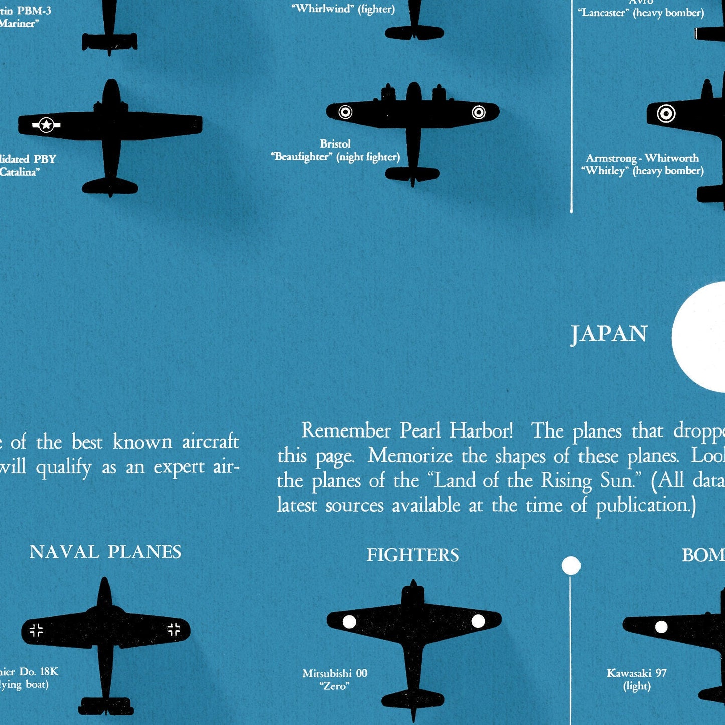 How to Identify Warplanes Poster - Vintage reproduction - 1943 - Army Fighter Planes - Bombers - Great Britain - USA - Germany - Japan