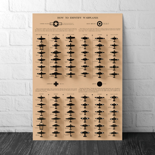 How to Identify Warplanes Poster - Vintage reproduction - 1943 - Army Fighter Planes - Bombers - Great Britain - USA - Germany - Japan