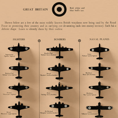 How to Identify Warplanes Poster - Vintage reproduction - 1943 - Army Fighter Planes - Bombers - Great Britain - USA - Germany - Japan