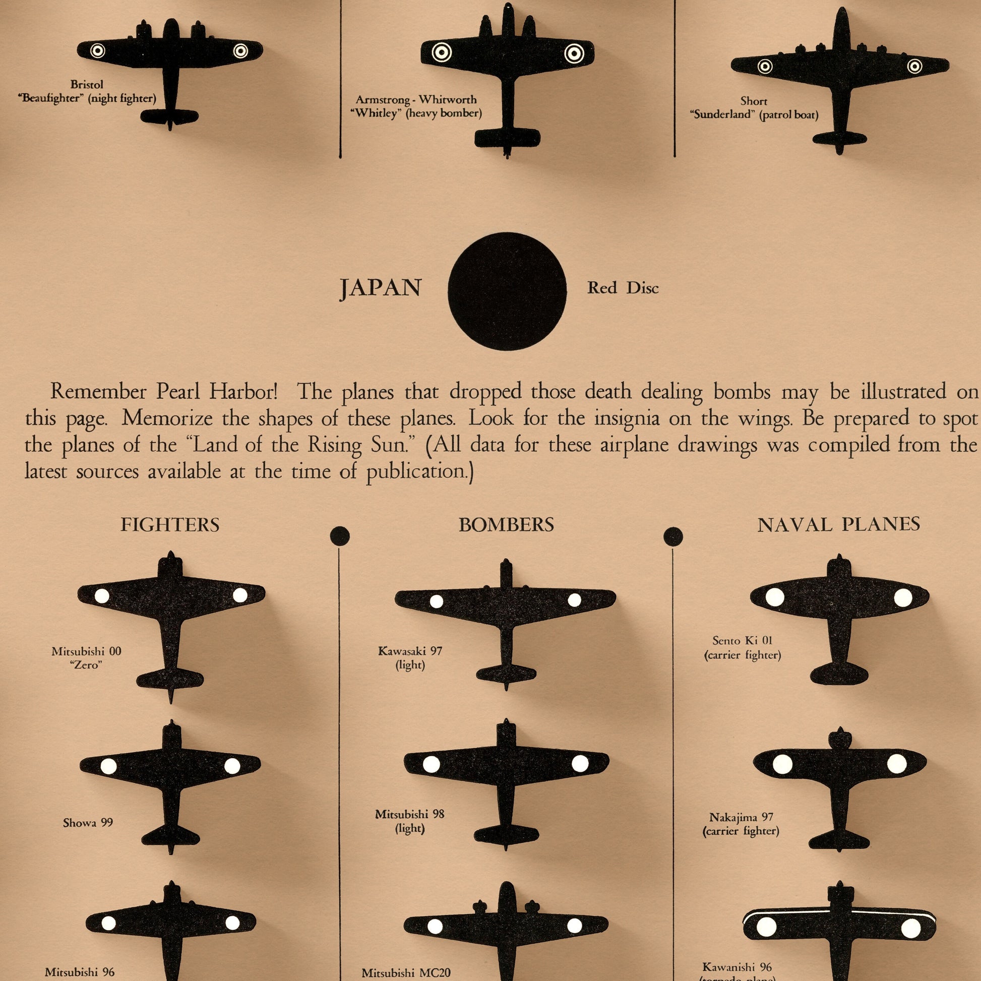 How to Identify Warplanes Poster - Vintage reproduction - 1943 - Army Fighter Planes - Bombers - Great Britain - USA - Germany - Japan